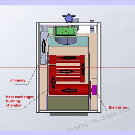 Rotary Oven